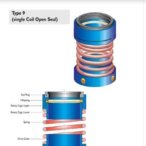 Single Coil Open Spring Seal