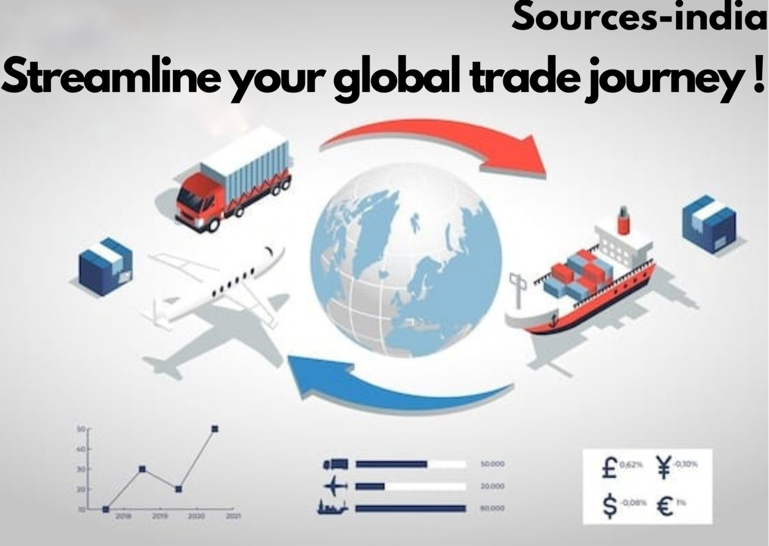 Delivery incoterms in import and export